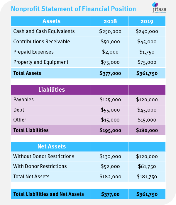 Example of statement of financial position report. Details in text prior to the image. 
