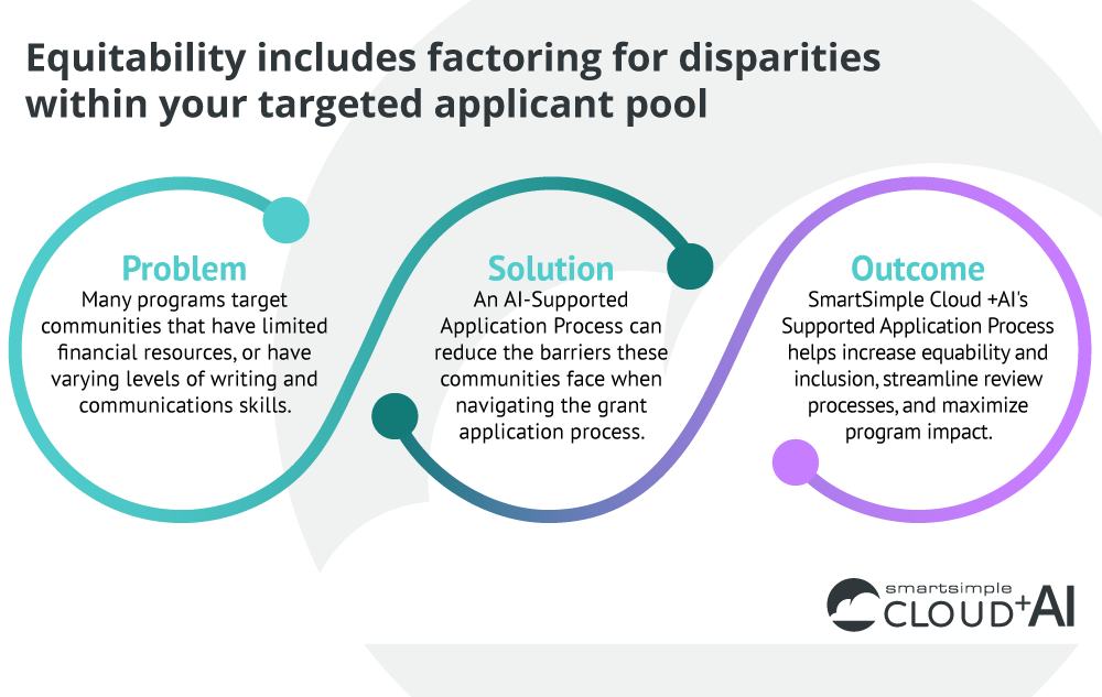 Supported Application Process diagram