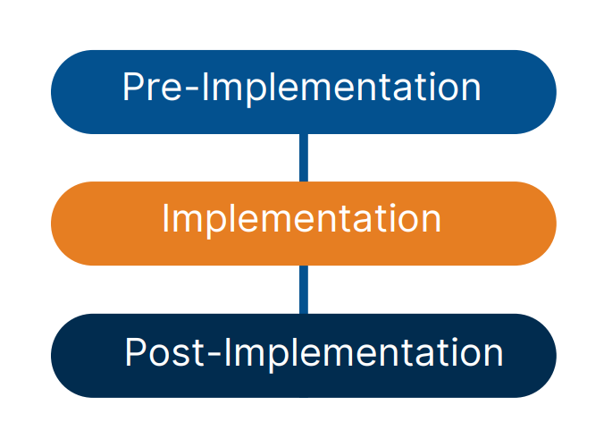 Implementation stages-1